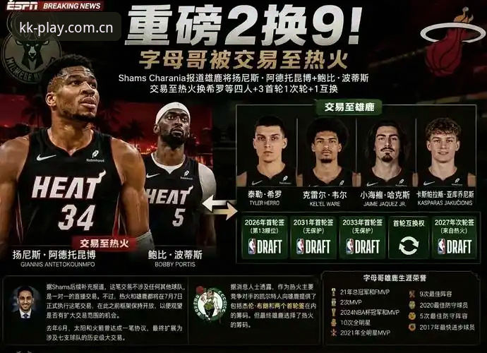 字母哥去热火？这套交易逻辑有点意思